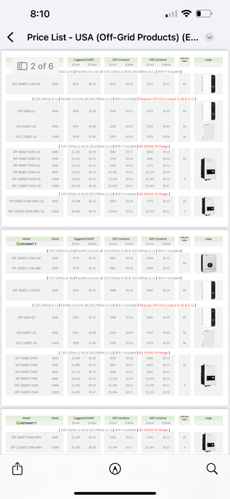 SPF 6000 DVM-US INVERTERS