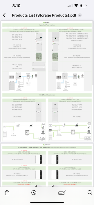 SPF18000 DVM- Hybrid Three-Phase Inverters