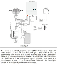 UL approved ATS-5000-US transformer UL approved 120/240